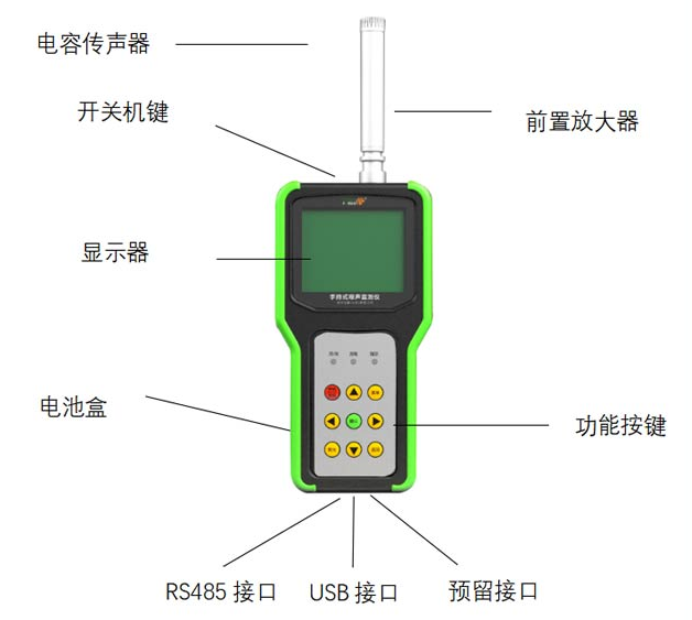 手持 “噪聲獵手”，隨時隨地守護寧靜