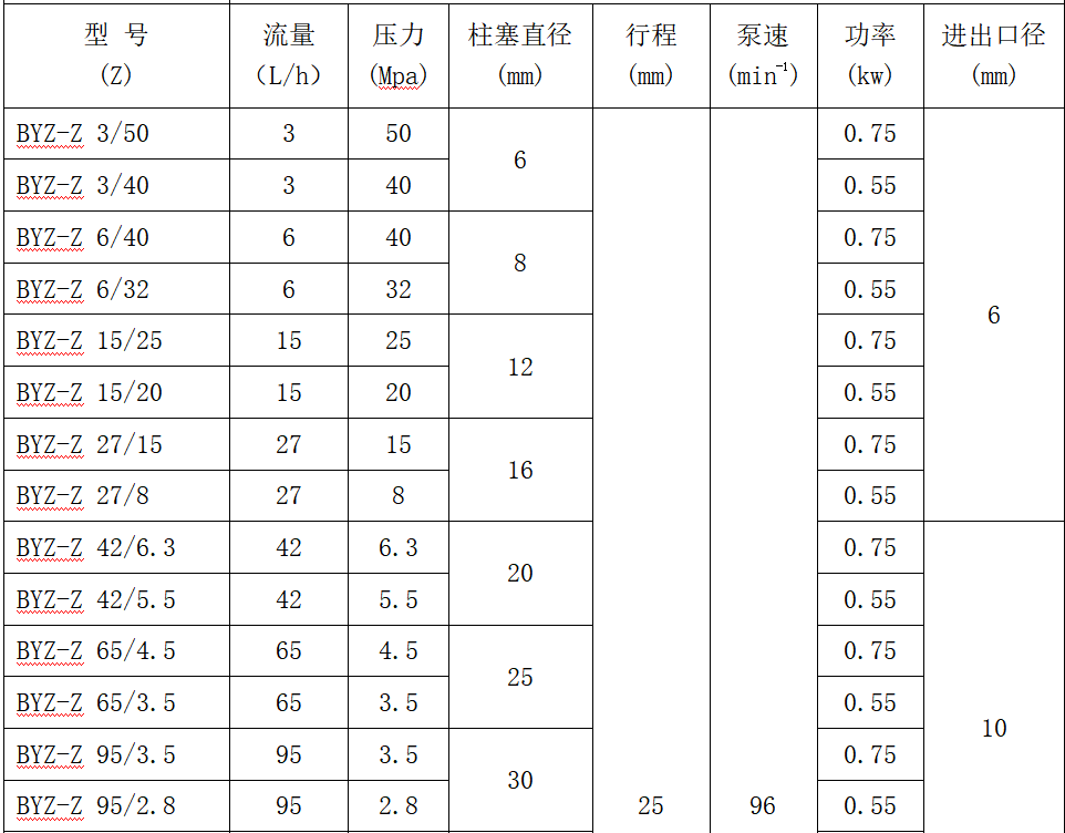 柱塞计量泵参数