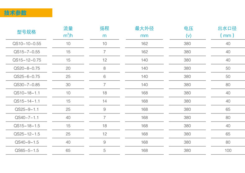 QS潜水泵参数表