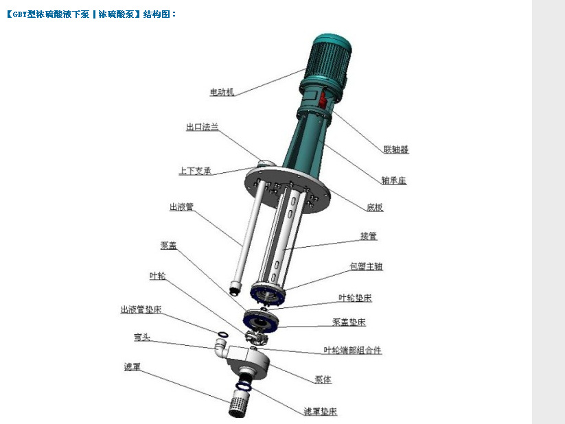 <strong><strong><strong><strong>浓硫酸液下泵</strong></strong></strong></strong>结构图