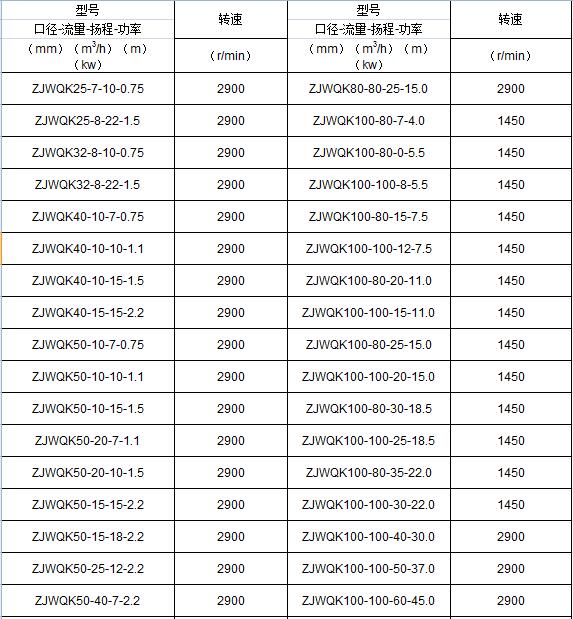 ZJWQK切割攪勻泵參數