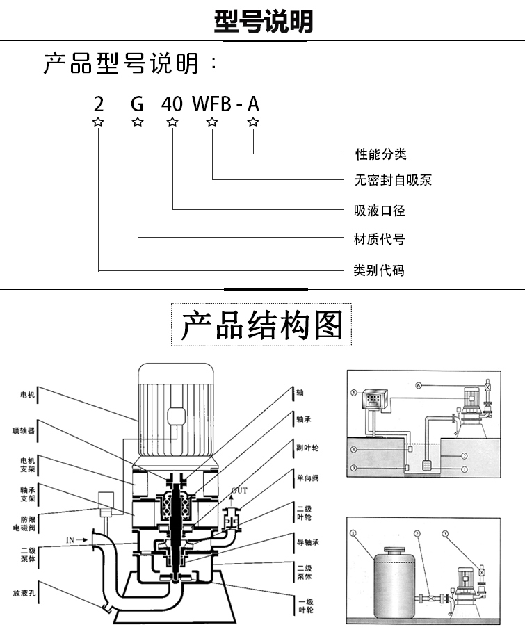 <strong><strong><strong><strong><strong><strong><strong><strong><strong><strong>無密封自控自吸泵</strong></strong></strong></strong></strong></strong></strong></strong></strong></strong>型號說明