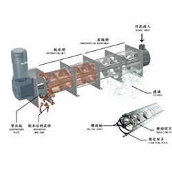 二手疊螺式污泥脫水機