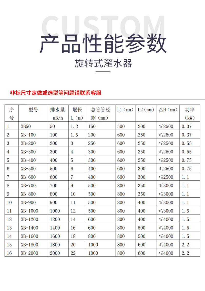 旋轉(zhuǎn)式潷水器技術(shù)描述