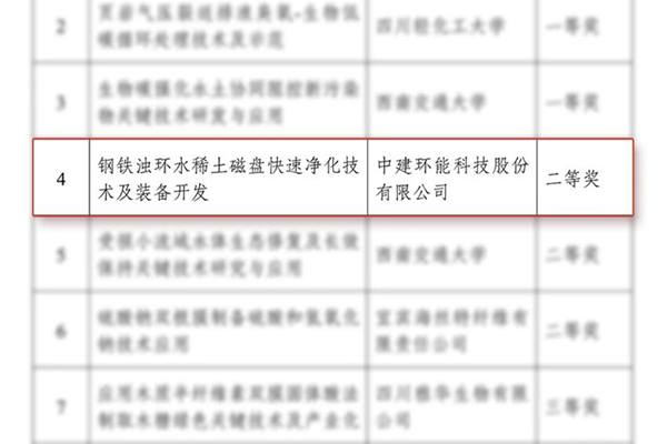 喜報(bào)丨中建環(huán)能榮獲2025年度四川省循環(huán)經(jīng)濟(jì)協(xié)會(huì)多項(xiàng)科學(xué)技術(shù)大獎(jiǎng)