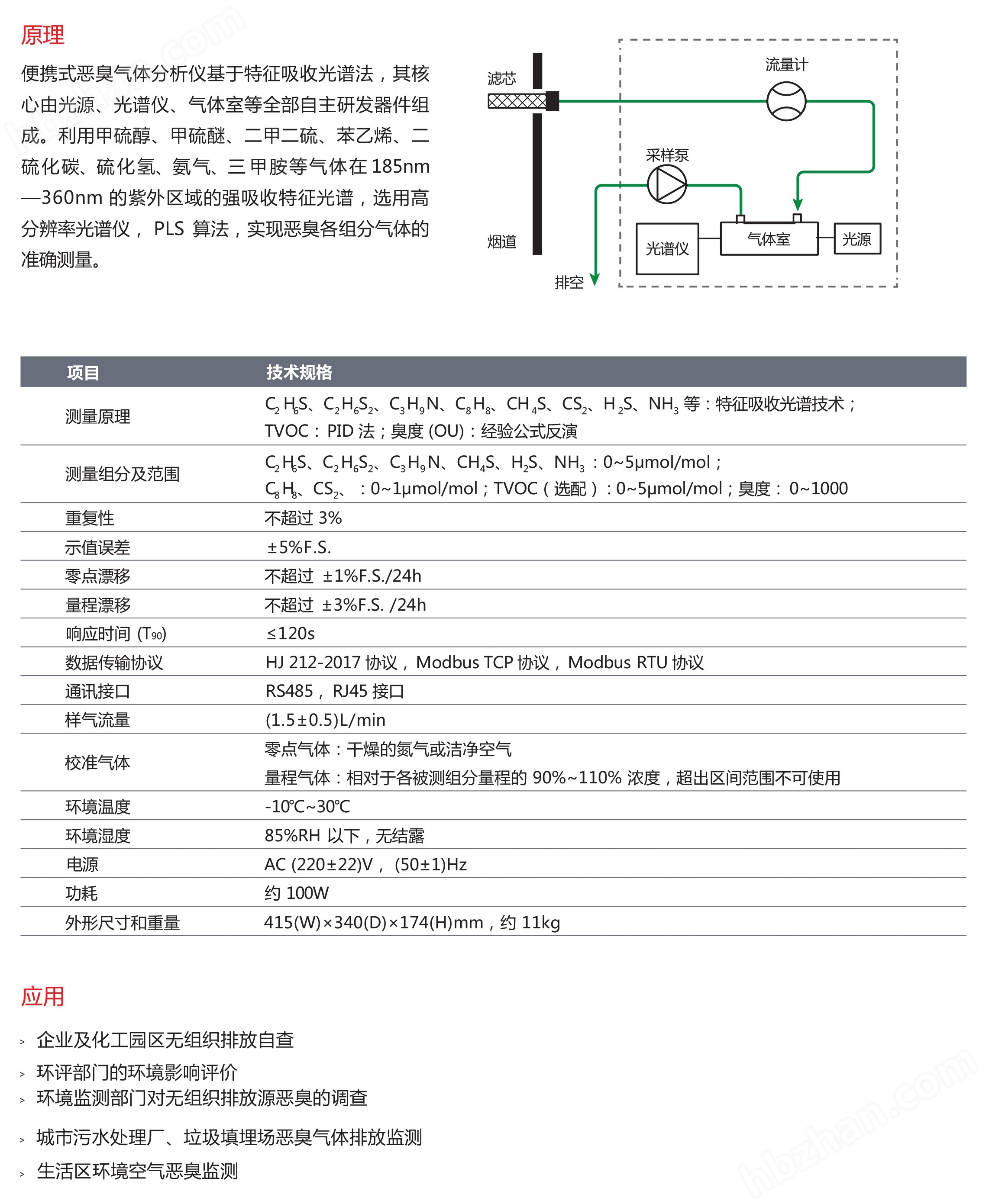 異味投訴現(xiàn)場(chǎng)數(shù)據(jù)比對(duì)手提式惡臭檢測(cè)分析儀