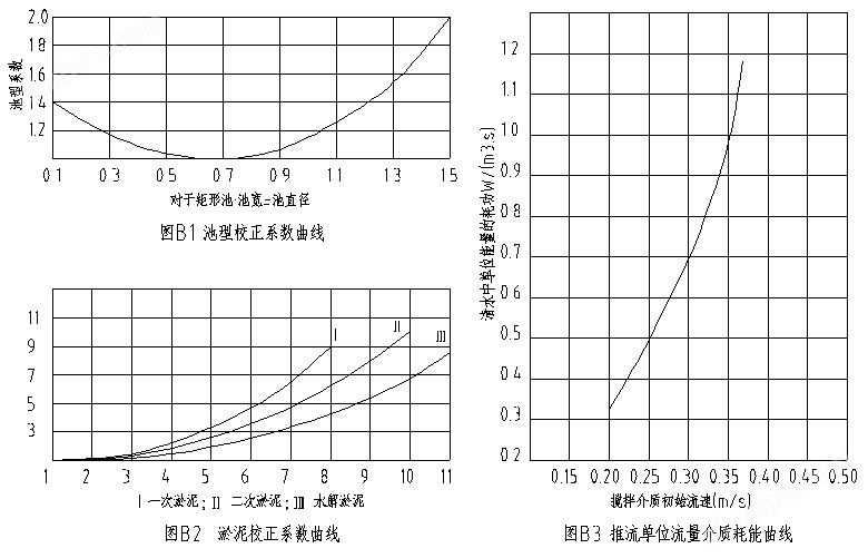 缺氧池潛水攪拌機選型