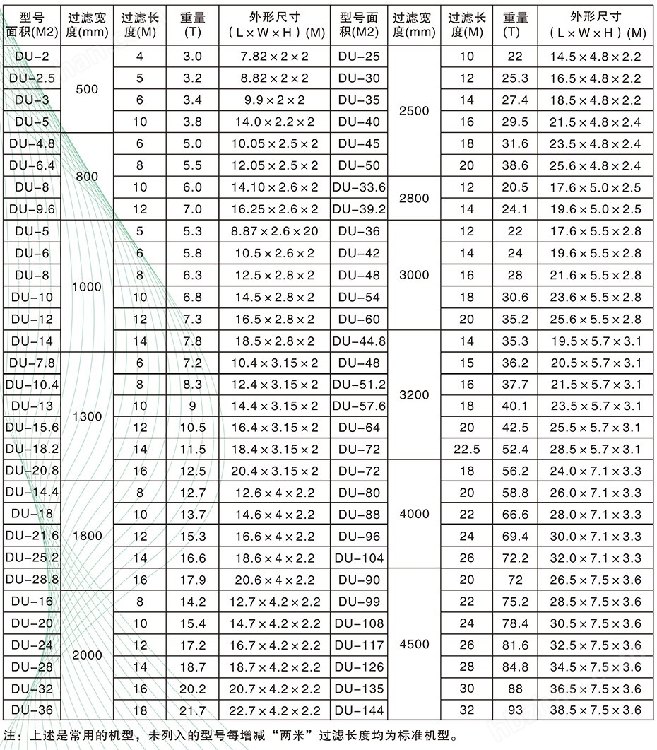 橡膠真空帶式過濾機(jī) 用途廣泛