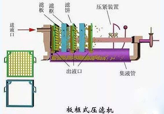 板框压滤机