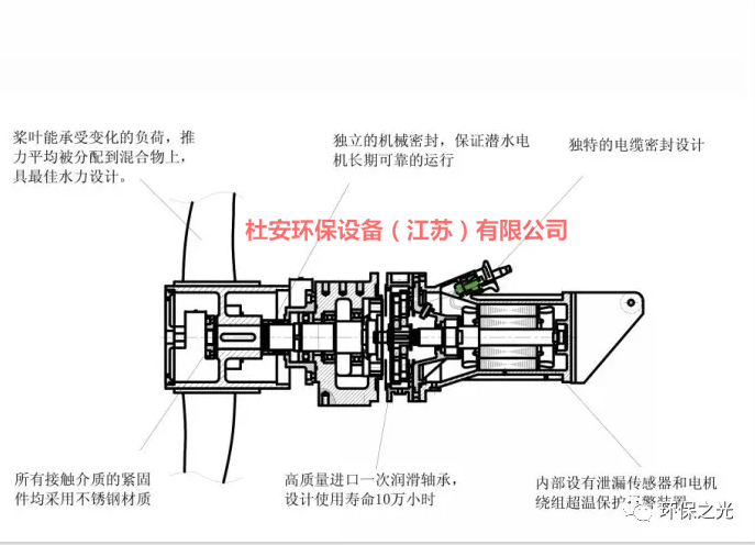 水解酸化池低速推流器圖文說明