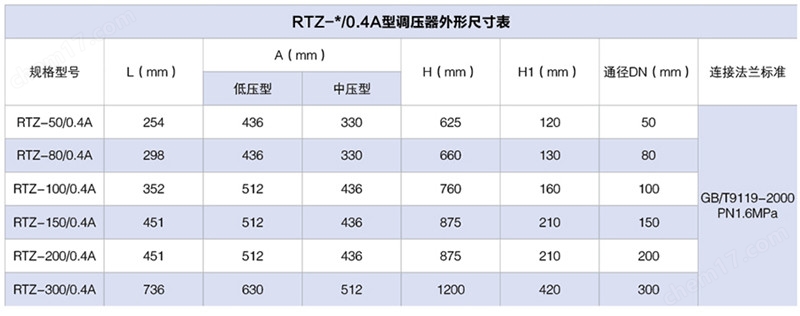 RTZ-A燃氣調壓閥