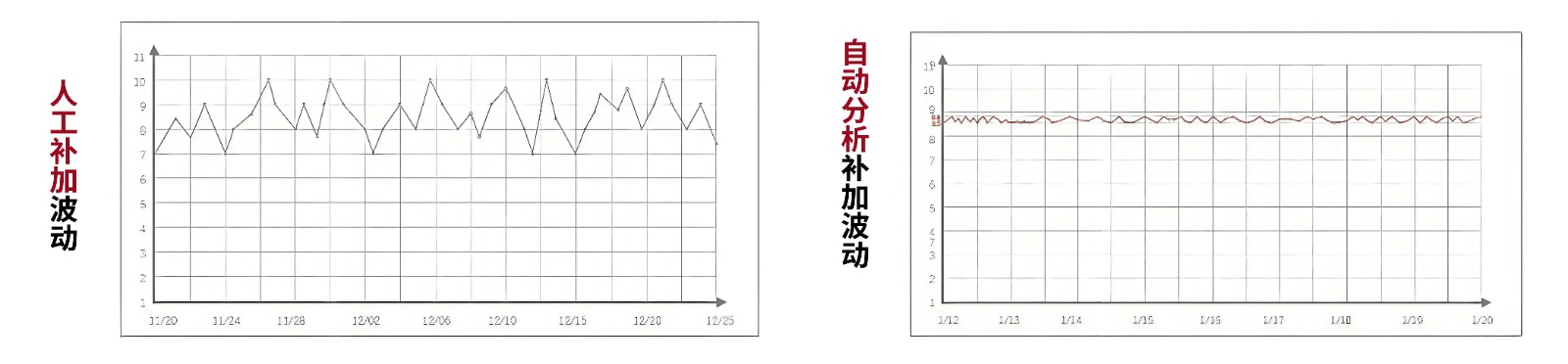 替代人工实验室！ALT-1锂电池在线分析仪：8分钟精准检测，实时闭环控制