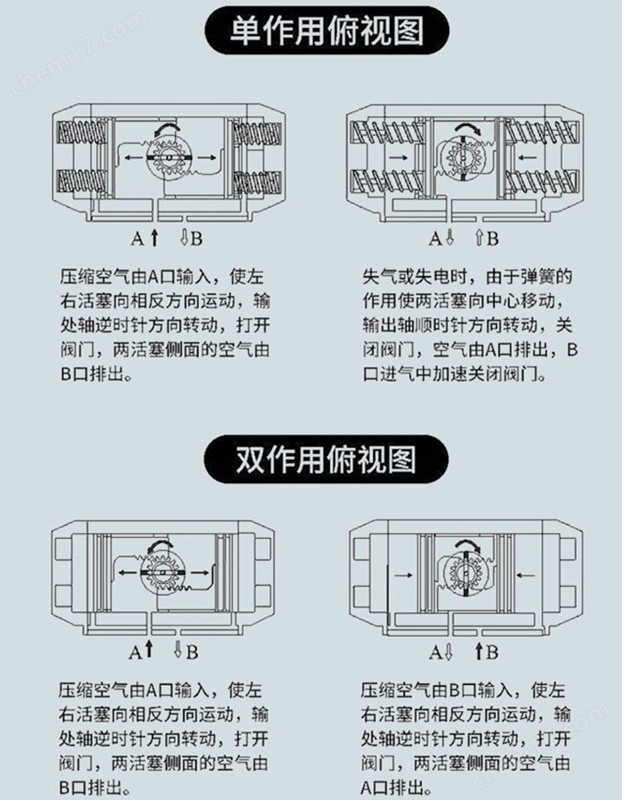 氣動不銹鋼意大利式薄型球閥