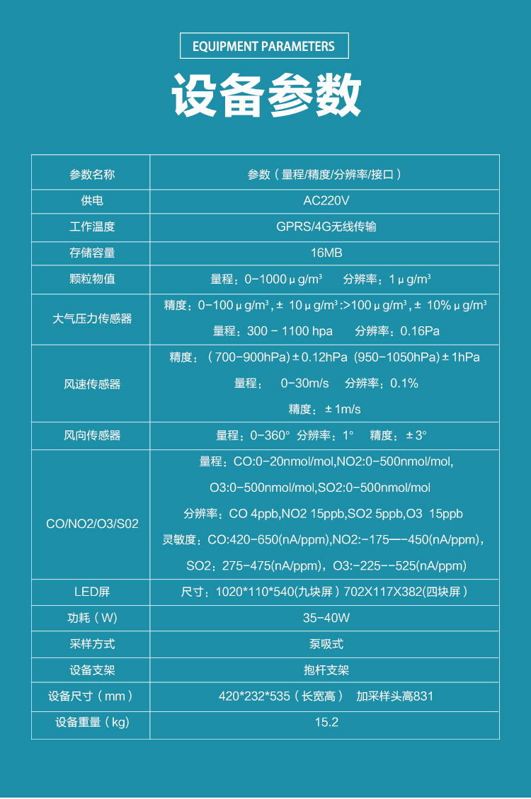 空氣質(zhì)量監(jiān)測新利器 —— 網(wǎng)格化空氣質(zhì)量監(jiān)測裝置