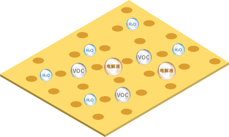 鋰電池車間的“濕度<font class=