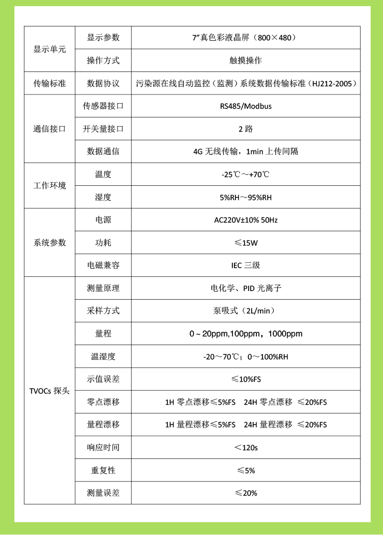 守護環境的隱形衛士 ——VOCs 濃度監測儀