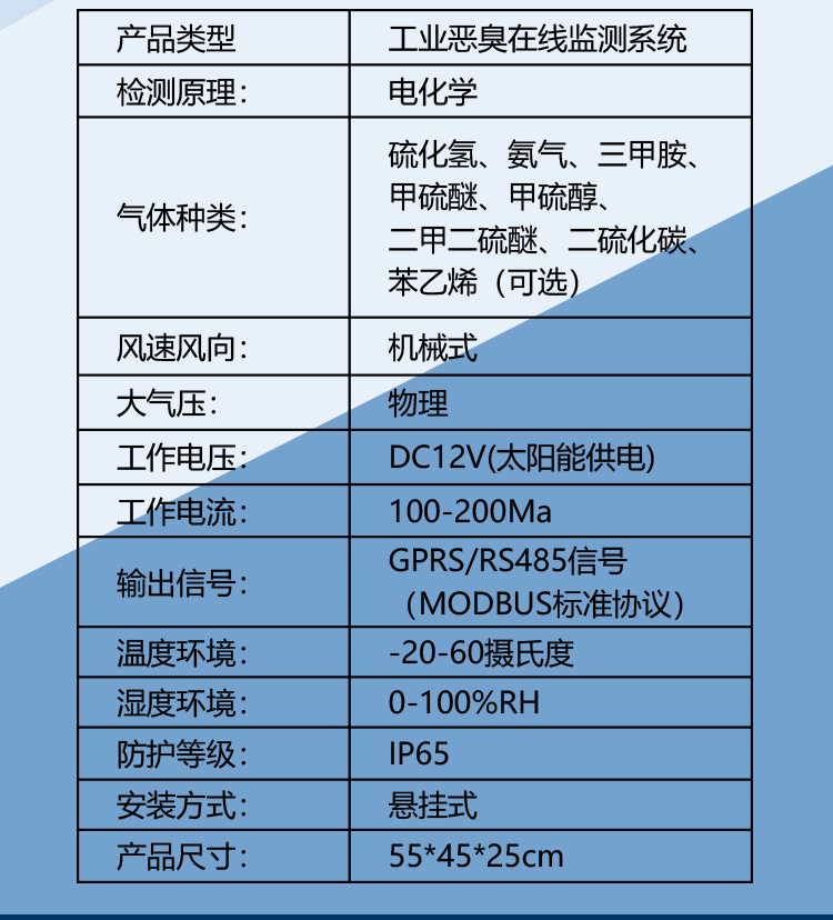 告別異味困擾：惡臭氣體在線監(jiān)測(cè)系統(tǒng)如何守護(hù)呼吸健康？