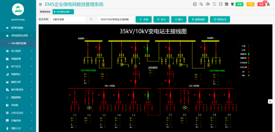 從計量到優化：智能儀表在航站樓能源管理系統中能效提升分析