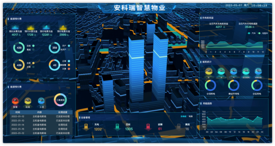 從計量到優化：智能儀表在航站樓能源管理系統中能效提升分析