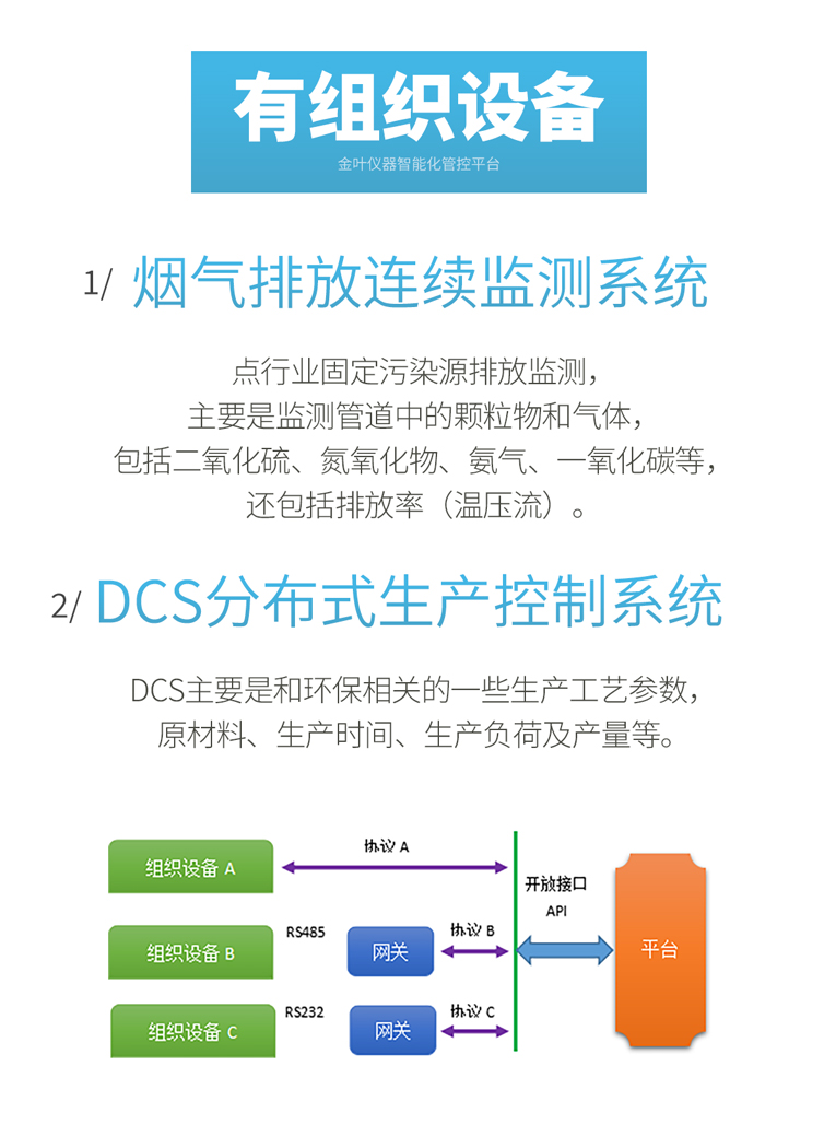 工業環保新范式！這款一體化裝置讓排放管控變 “聰明