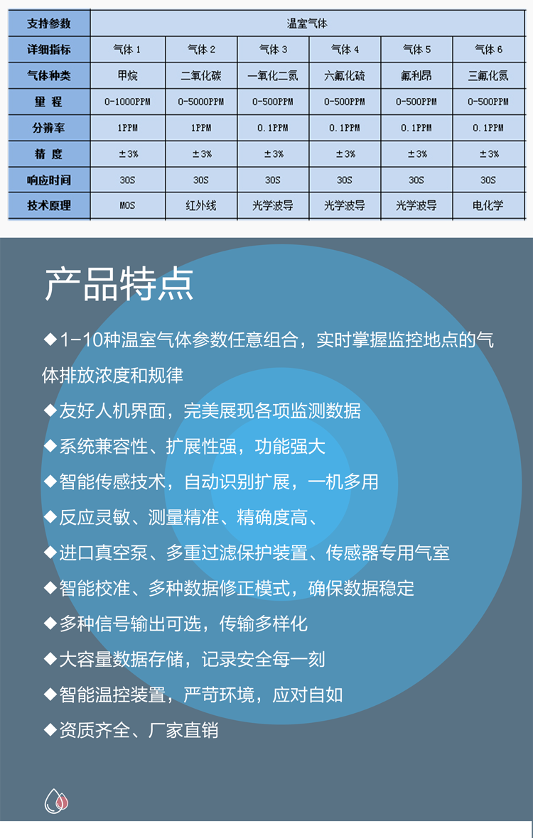 溫室氣體在線監(jiān)測裝置，實(shí)時捕捉碳排放足跡