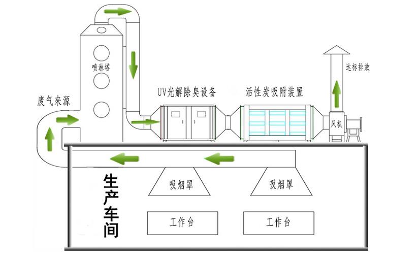 活性炭吸附塔 (2).jpeg