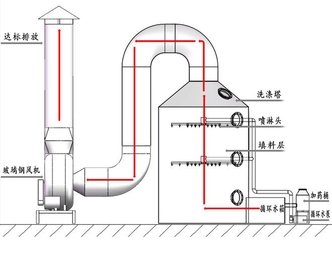 堿液噴淋塔 (4).jpg 堿液噴淋塔 (4).jpg