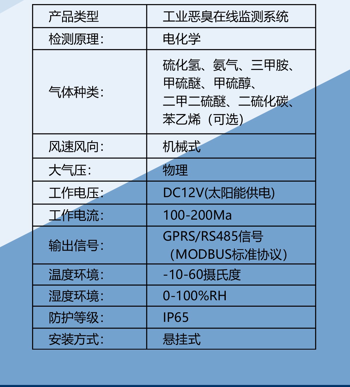 恶臭异味气体监测系统:让无形污染可查可管