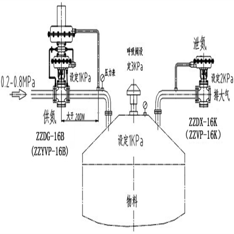 ZZYVP型带指挥器调压4.jpg