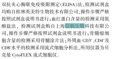 信帆生物关于血红蛋白含量检测试剂盒文章已上线