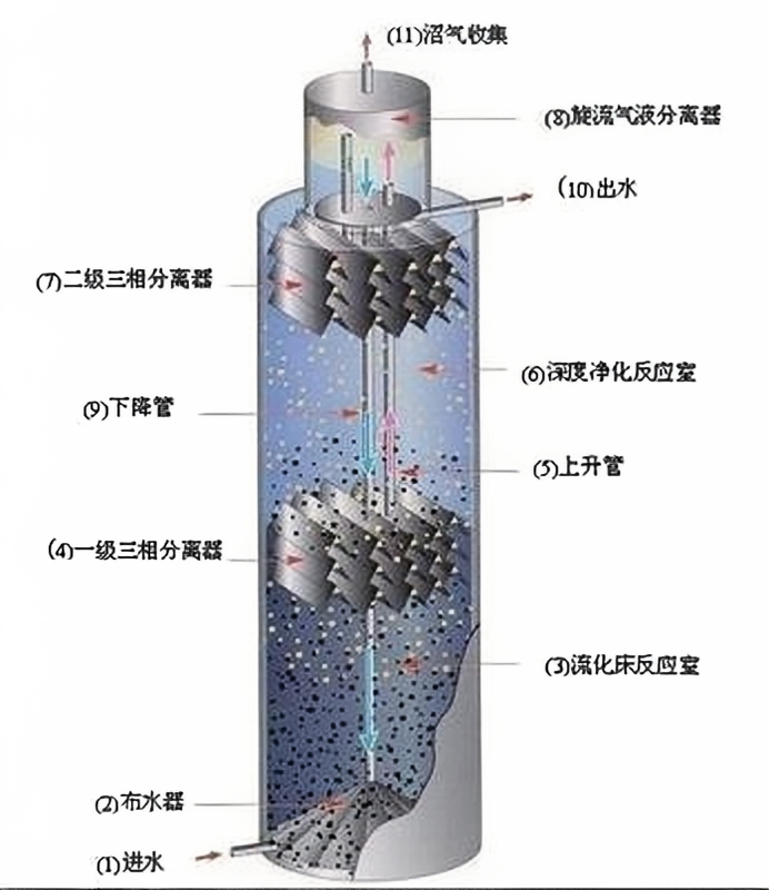 伊爽環(huán)境獲豆制品廢水處理IC厭氧塔專有技術(shù) 推動行業(yè)綠色轉(zhuǎn)型