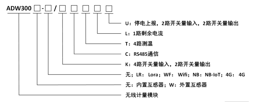 安科瑞 ADW300 无线计量仪表：一表搞定全场景用电监测，让配电更智能