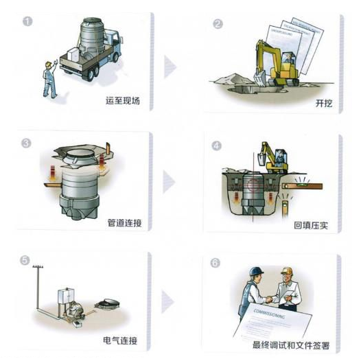 一体化泵站.png