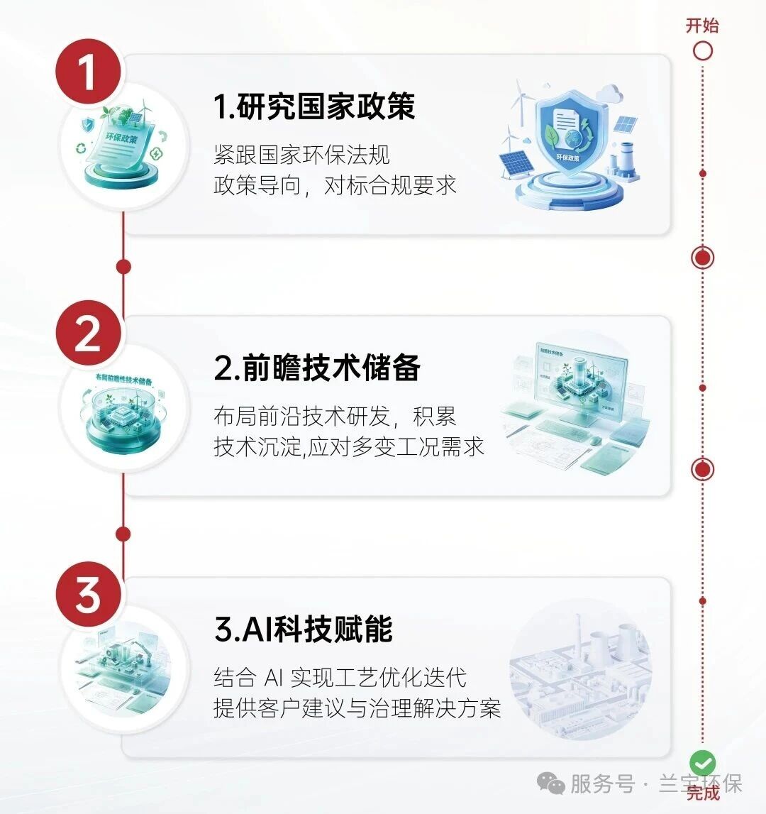 直击 RubberTech 2026 | 兰宝轮胎 VOCs & 异味治理方案