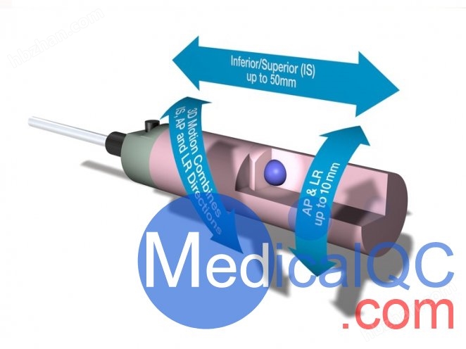 CIRS 008A动态胸部模体