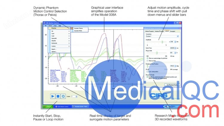 CIRS 008A动态胸部模体