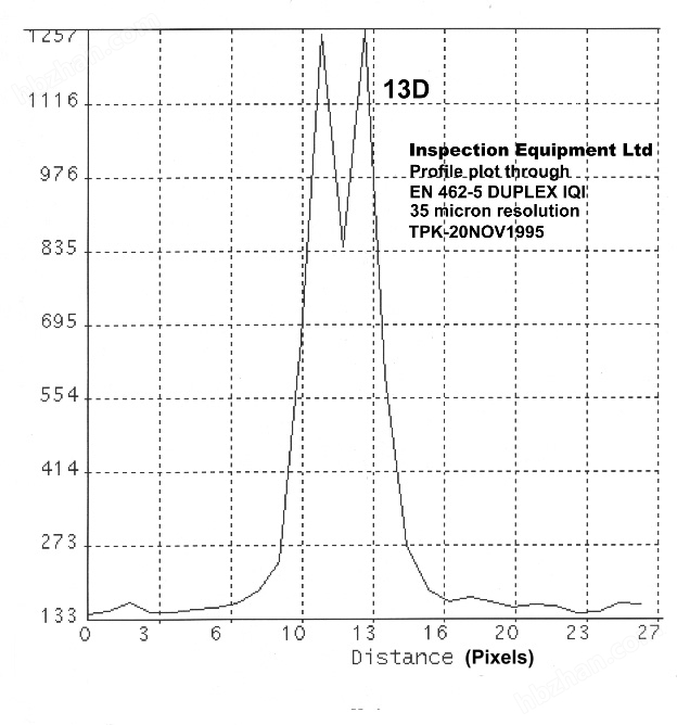 英國IE EN 462-5像質計