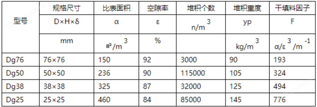 聚丙烯材質(zhì)環(huán)保球填料
