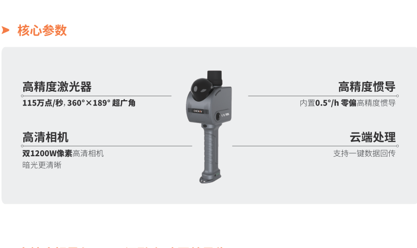 115万点/秒激光扫描仪