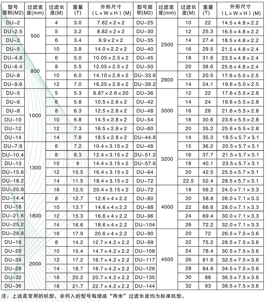 橡胶真空带式过滤机