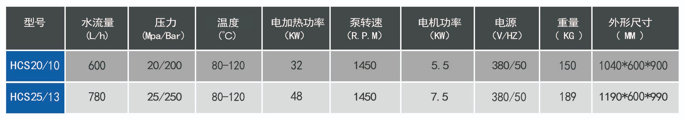 250bar全電型高壓熱水清洗機