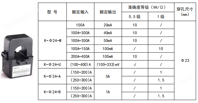 美标UL认证开口式电流互感器