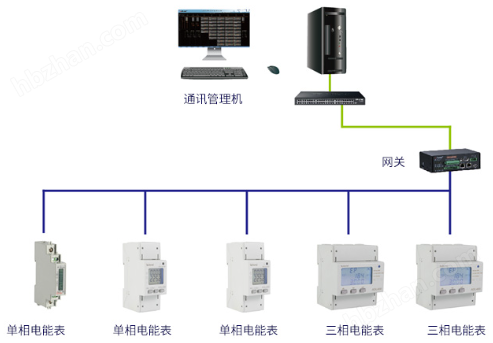 image.png 储能电站交流双向计量模块