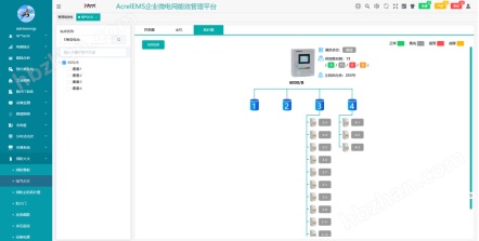 工厂能源管理智能化改造方案