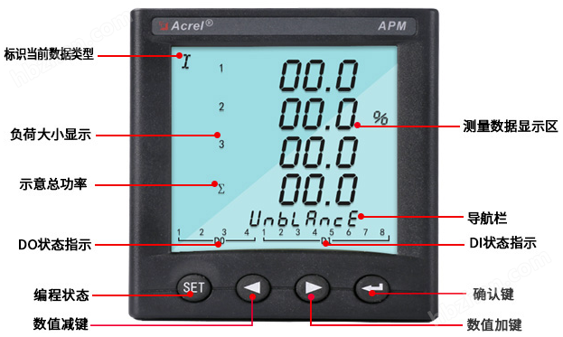 CE认证以太网通讯电表