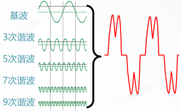 工厂设备能效优化解决方案
